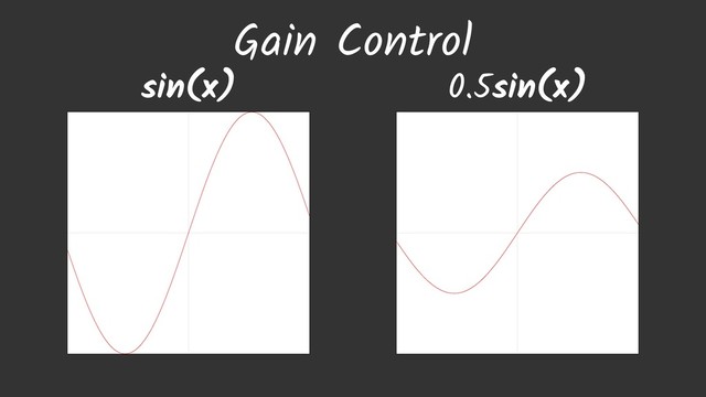 Gain Control
sin(x) 0.5sin(x)
