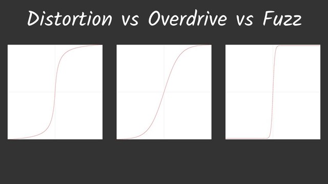 Distortion vs Overdrive vs Fuzz
