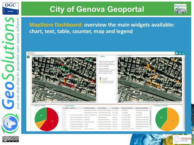 MapStore Dashboard: overview the main widgets available:
chart, text, table, counter, map and legend
City of Genova Geoportal
