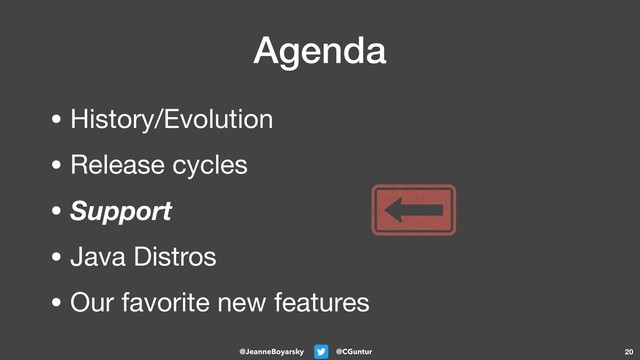 @CGuntur
@JeanneBoyarsky
Agenda
• History/Evolution

• Release cycles

• Support

• Java Distros

• Our favorite new features
20
