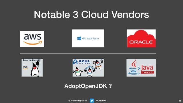 @CGuntur
@JeanneBoyarsky
Notable 3 Cloud Vendors
26
AdoptOpenJDK ?
