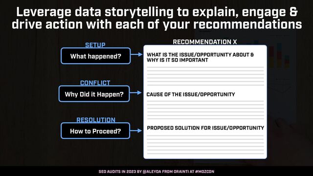 SEO AUDITS IN 2023 BY @ALEYDA FROM ORAINTI AT #MOZCON
Leverage data storytelling to explain, engage &
drive action with each of your recommendations
What happened?
Why Did it Happen?
How to Proceed?
SETUP
CONFLICT
RESOLUTION
RECOMMENDATION X
WHAT IS THE ISSUE/OPPORTUNITY ABOUT &
WHY IS IT SO IMPORTANT
CAUSE OF THE ISSUE/OPPORTUNITY
PROPOSED SOLUTION FOR ISSUE/OPPORTUNITY
