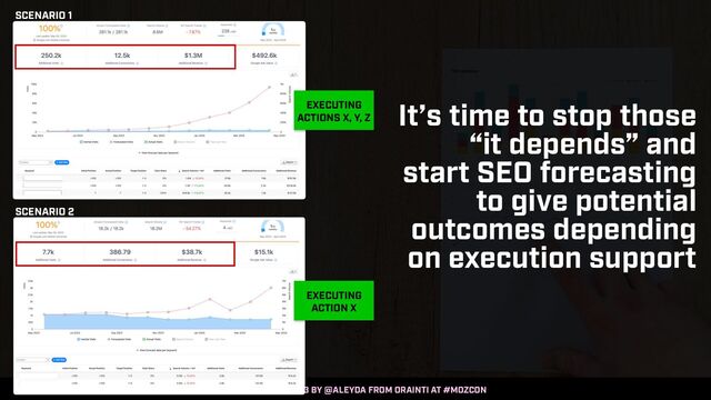 SEO AUDITS IN 2023 BY @ALEYDA FROM ORAINTI AT #MOZCON
It’s time to stop those
“it depends” and
start SEO forecasting
to give potential
outcomes depending
on execution support
SCENARIO 1
SCENARIO 2
EXECUTING
ACTIONS X, Y, Z
EXECUTING
ACTION X
