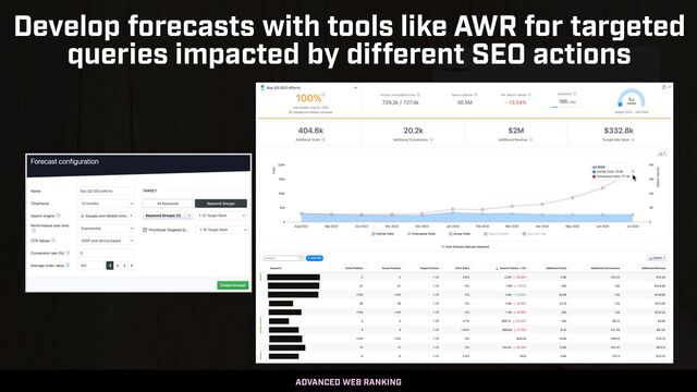 SEO AUDITS IN 2023 BY @ALEYDA FROM ORAINTI AT #MOZCON
ADVANCED WEB RANKING
Develop forecasts with tools like AWR for targeted
queries impacted by different SEO actions
