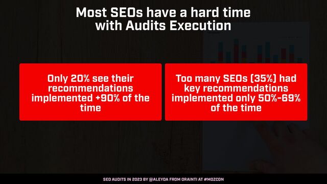 SEO AUDITS IN 2023 BY @ALEYDA FROM ORAINTI AT #MOZCON
Most SEOs have a hard time
 
with Audits Execution
Too many SEOs (35%) had
key recommendations
implemented only 50%-69%
of the time
Only 20% see their
recommendations
implemented +90% of the
time
