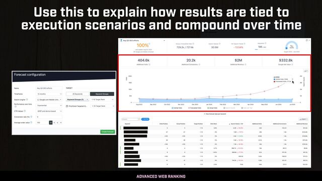 SEO AUDITS IN 2023 BY @ALEYDA FROM ORAINTI AT #MOZCON
ADVANCED WEB RANKING
Use this to explain how results are tied to
execution scenarios and compound over time
