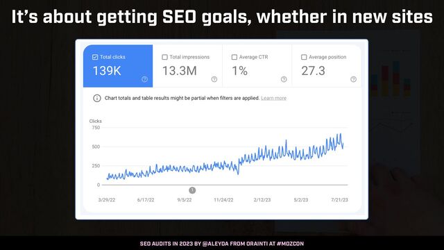 SEO AUDITS IN 2023 BY @ALEYDA FROM ORAINTI AT #MOZCON
It’s about getting SEO goals, whether in new sites
