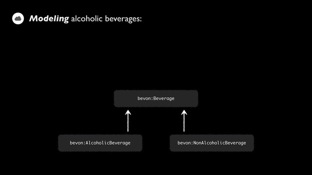 Modeling alcoholic beverages:
bevon:Beverage
bevon:AlcoholicBeverage bevon:NonAlcoholicBeverage

