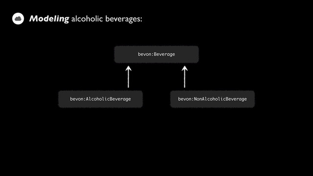 Modeling alcoholic beverages:
bevon:Beverage
bevon:AlcoholicBeverage bevon:NonAlcoholicBeverage
