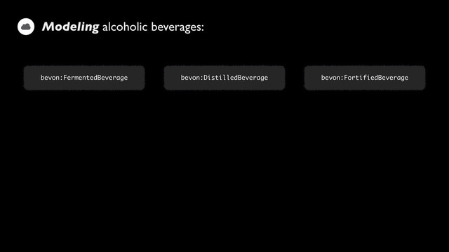 Modeling alcoholic beverages:
bevon:FermentedBeverage bevon:DistilledBeverage bevon:FortifiedBeverage
