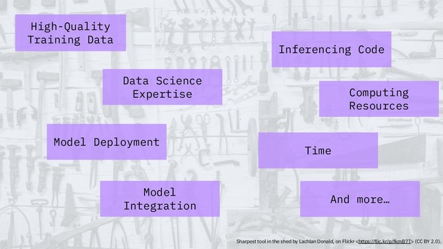 Data Science
Expertise Computing
Resources
High-Quality
Training Data
Model Deployment
Time
Model
Integration
Inferencing Code
And more…
Sharpest tool in the shed by Lachlan Donald, on Flickr  (CC BY 2.0).
