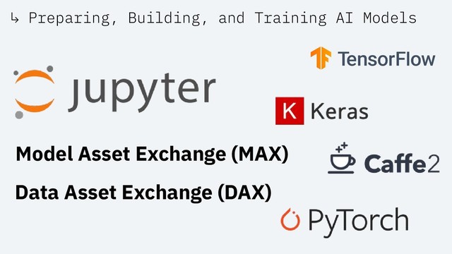 ↳ Preparing, Building, and Training AI Models
Model Asset Exchange (MAX)
Data Asset Exchange (DAX)
