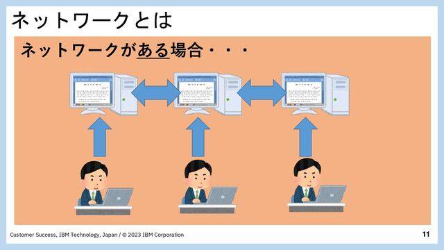 11
Customer Success, IBM Technology, Japan / © 2023 IBM Corporation
ネットワークとは
ネットワークがある場合・・・

