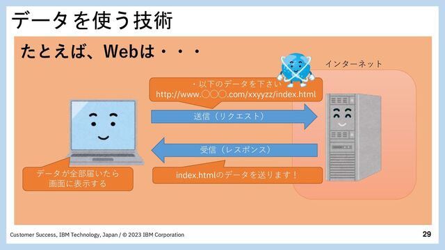 29
Customer Success, IBM Technology, Japan / © 2023 IBM Corporation
データを使う技術
たとえば、Webは・・・
送信（リクエスト）
・以下のデータを下さい
http://www.◯◯◯.com/xxyyzz/index.html
受信（レスポンス）
index.htmlのデータを送ります！
データが全部届いたら
画面に表示する
インターネット
