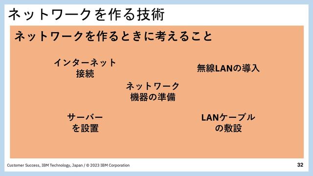 32
Customer Success, IBM Technology, Japan / © 2023 IBM Corporation
ネットワークを作る技術
ネットワークを作るときに考えること
インターネット
接続
ネットワーク
機器の準備
LANケーブル
の敷設
サーバー
を設置
無線LANの導入
