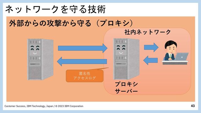 43
Customer Success, IBM Technology, Japan / © 2023 IBM Corporation
ネットワークを守る技術
外部からの攻撃から守る（プロキシ）
社内ネットワーク
プロキシ
サーバー
匿名性
アクセスログ
