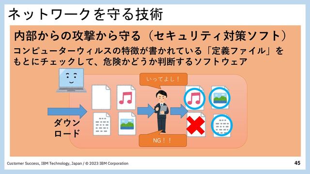 45
Customer Success, IBM Technology, Japan / © 2023 IBM Corporation
ネットワークを守る技術
内部からの攻撃から守る（セキュリティ対策ソフト）
コンピューターウィルスの特徴が書かれている「定義ファイル」を
もとにチェックして、危険かどうか判断するソフトウェア
いってよし！
ダウン
ロード
NG！！
