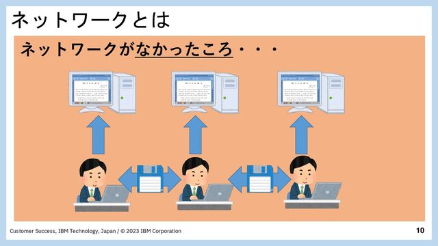 10
Customer Success, IBM Technology, Japan / © 2023 IBM Corporation
ネットワークとは
ネットワークがなかったころ・・・
