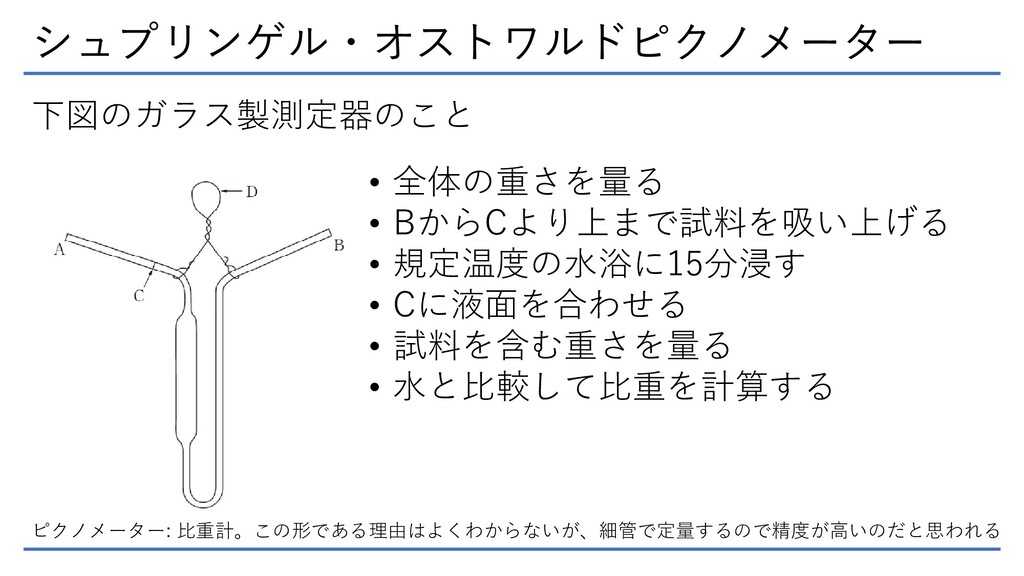 日本薬局方 一般試験法 2 56 比重及び密度測定法 Speaker Deck