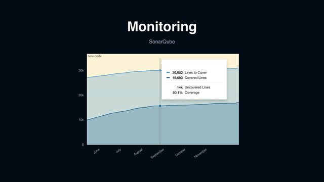 Monitoring
SonarQube
6
