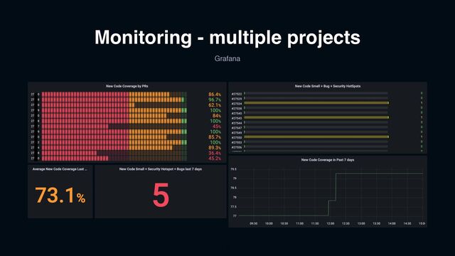 Monitoring - multiple projects
Grafana
7
