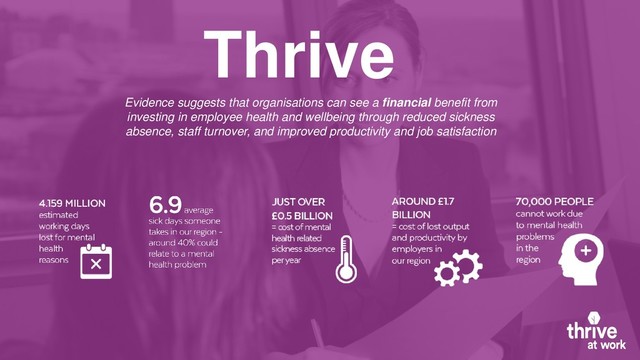 Thrive
Evidence suggests that organisations can see a financial benefit from
investing in employee health and wellbeing through reduced sickness
absence, staff turnover, and improved productivity and job satisfaction
