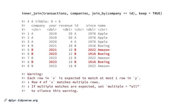 🔗 dplyr.tidyverse.org
inner_join(transactions, companies, join_by(company == id), keep = TRUE)


#> # A tibble: 9 × 6


#> company year revenue id since name


#>      


#> 1 A 2019 20 A 1976 Apple


#> 2 A 2019 50 A 1976 Apple


#> 3 A 2020 4 A 1976 Apple


#> 4 B 2021 10 B 1916 Boeing


#> 5 B 2021 10 B 2022 Amazon


#> 6 B 2023 12 B 1916 Boeing


#> 7 B 2023 12 B 2022 Amazon


#> 8 B 2023 18 B 1916 Boeing


#> 9 B 2023 18 B 2022 Amazon


#> Warning:


#> Each row in `x` is expected to match at most 1 row in `y`.


#> ℹ Row 4 of `x` matches multiple rows.


#> ℹ If multiple matches are expected, set `multiple = "all"`


#> to silence this warning.
