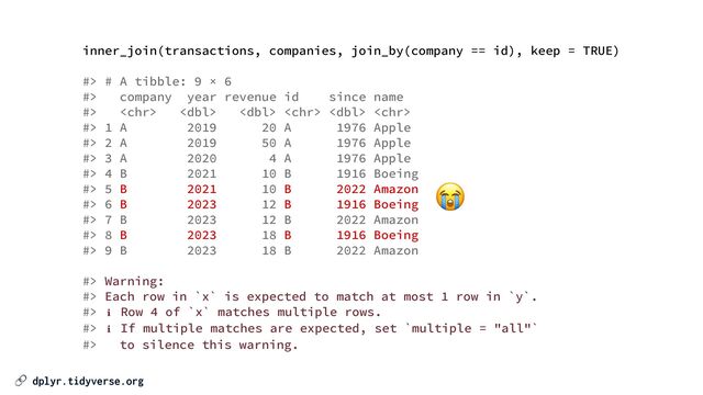 🔗 dplyr.tidyverse.org
inner_join(transactions, companies, join_by(company == id), keep = TRUE)


#> # A tibble: 9 × 6


#> company year revenue id since name


#>      


#> 1 A 2019 20 A 1976 Apple


#> 2 A 2019 50 A 1976 Apple


#> 3 A 2020 4 A 1976 Apple


#> 4 B 2021 10 B 1916 Boeing


#> 5 B 2021 10 B 2022 Amazon


#> 6 B 2023 12 B 1916 Boeing


#> 7 B 2023 12 B 2022 Amazon


#> 8 B 2023 18 B 1916 Boeing


#> 9 B 2023 18 B 2022 Amazon


#> Warning:


#> Each row in `x` is expected to match at most 1 row in `y`.


#> ℹ Row 4 of `x` matches multiple rows.


#> ℹ If multiple matches are expected, set `multiple = "all"`


#> to silence this warning.
😭
