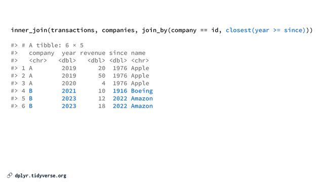 🔗 dplyr.tidyverse.org
inner_join(transactions, companies, join_by(company == id, closest(year >= since)))


#> # A tibble: 6 × 5


#> company year revenue since name


#>     


#> 1 A 2019 20 1976 Apple


#> 2 A 2019 50 1976 Apple


#> 3 A 2020 4 1976 Apple


#> 4 B 2021 10 1916 Boeing


#> 5 B 2023 12 2022 Amazon


#> 6 B 2023 18 2022 Amazon
