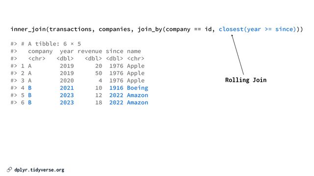 🔗 dplyr.tidyverse.org
inner_join(transactions, companies, join_by(company == id, closest(year >= since)))


#> # A tibble: 6 × 5


#> company year revenue since name


#>     


#> 1 A 2019 20 1976 Apple


#> 2 A 2019 50 1976 Apple


#> 3 A 2020 4 1976 Apple


#> 4 B 2021 10 1916 Boeing


#> 5 B 2023 12 2022 Amazon


#> 6 B 2023 18 2022 Amazon
Rolling Join
