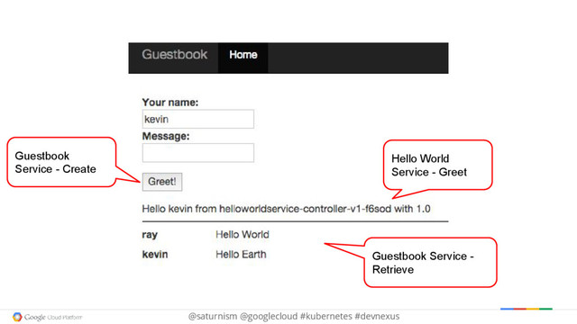@saturnism @googlecloud #kubernetes #devnexus
Hello World
Service - Greet
Guestbook
Service - Create
Guestbook Service -
Retrieve
