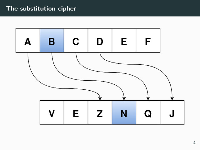 The substitution cipher
4
