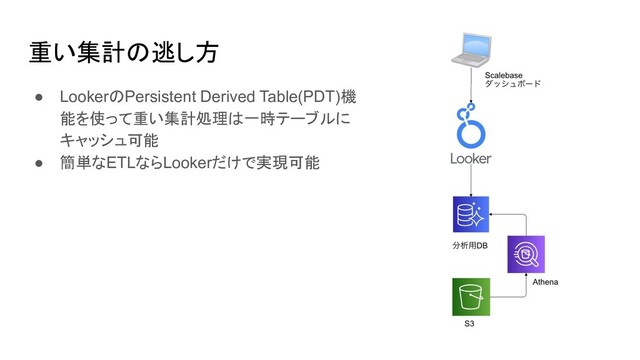 重い集計の逃し方
● LookerのPersistent Derived Table(PDT)機
能を使って重い集計処理は一時テーブルに
キャッシュ可能
● 簡単なETLならLookerだけで実現可能

