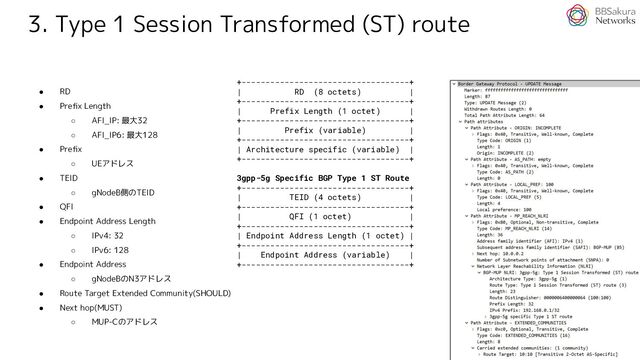3. Type 1 Session Transformed (ST) route
● RD
● Preﬁx Length
○ AFI_IP: 最大32
○ AFI_IP6: 最大128
● Preﬁx
○ UEアドレス
● TEID
○ gNodeB側のTEID
● QFI
● Endpoint Address Length
○ IPv4: 32
○ IPv6: 128
● Endpoint Address
○ gNodeBのN3アドレス
● Route Target Extended Community(SHOULD)
● Next hop(MUST)
○ MUP-Cのアドレス
+-----------------------------------+
| RD (8 octets) |
+-----------------------------------+
| Prefix Length (1 octet) |
+-----------------------------------+
| Prefix (variable) |
+-----------------------------------+
| Architecture specific (variable) |
+-----------------------------------+
3gpp-5g Specific BGP Type 1 ST Route
+-----------------------------------+
| TEID (4 octets) |
+-----------------------------------+
| QFI (1 octet) |
+-----------------------------------+
| Endpoint Address Length (1 octet) |
+-----------------------------------+
| Endpoint Address (variable) |
+-----------------------------------+
