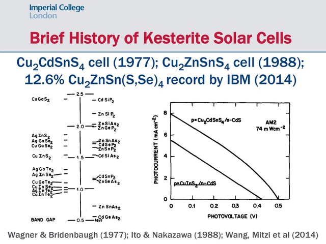 Brief History of Kesterite Solar Cells
Cu2
CdSnS4
cell (1977); Cu2
ZnSnS4
cell (1988);
12.6% Cu2
ZnSn(S,Se)4
record by IBM (2014)
Wagner & Bridenbaugh (1977); Ito & Nakazawa (1988); Wang, Mitzi et al (2014)
