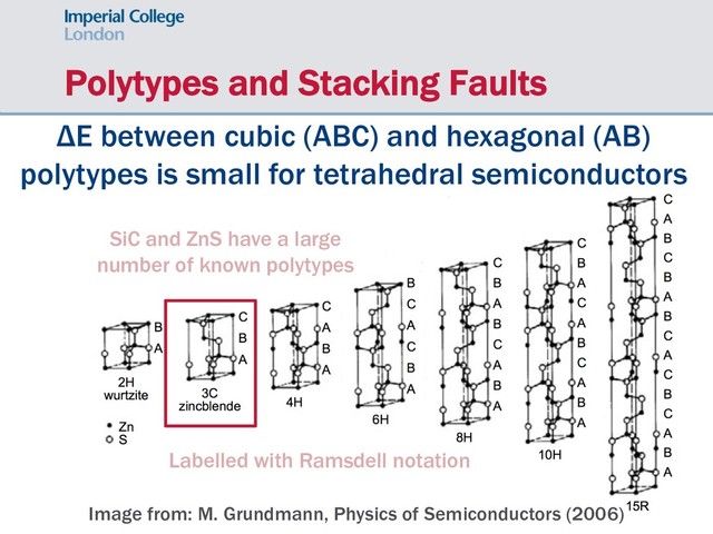 Polytypes and Stacking Faults
SiC and ZnS have a large
number of known polytypes
Image from: M. Grundmann, Physics of Semiconductors (2006)
Labelled with Ramsdell notation
ΔE between cubic (ABC) and hexagonal (AB)
polytypes is small for tetrahedral semiconductors
