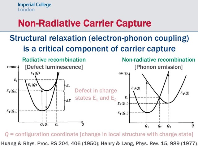 Structural relaxation (electron-phonon coupling)
is a critical component of carrier capture
Non-Radiative Carrier Capture
Q = configuration coordinate [change in local structure with charge state]
Huang & Rhys, Proc. RS 204, 406 (1950); Henry & Lang, Phys. Rev. 15, 989 (1977)
Radiative recombination
[Defect luminescence]
Defect in charge
states E1
and E2
Non-radiative recombination
[Phonon emission]
