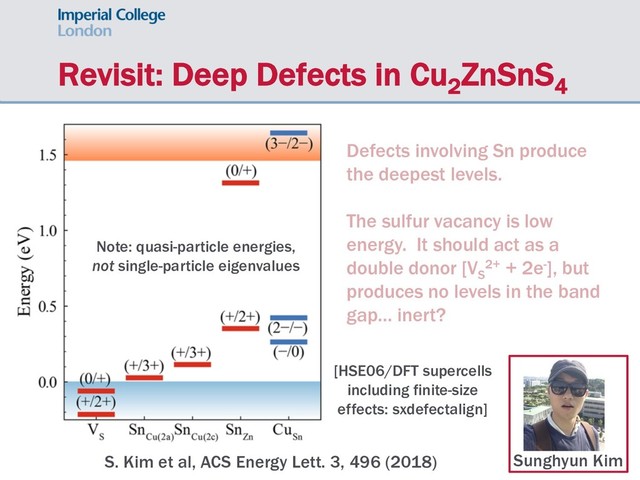 Revisit: Deep Defects in Cu2
ZnSnS4
[HSE06/DFT supercells
including finite-size
effects: sxdefectalign]
S. Kim et al, ACS Energy Lett. 3, 496 (2018)
Defects involving Sn produce
the deepest levels.
The sulfur vacancy is low
energy. It should act as a
double donor [VS
2+ + 2e-], but
produces no levels in the band
gap… inert?
Sunghyun Kim
Note: quasi-particle energies,
not single-particle eigenvalues
