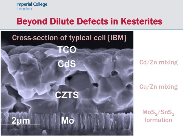 Beyond Dilute Defects in Kesterites
Cross-section of typical cell [IBM]
Cd/Zn mixing
Cu/Zn mixing
MoS2
/SnS2
formation
