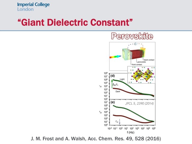 “Giant Dielectric Constant”
JPCM 20, 191001 (2008)
JPCL 5, 2390 (2014)
J. M. Frost and A. Walsh, Acc. Chem. Res. 49, 528 (2016)
