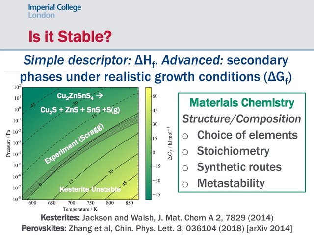 Is it Stable?
Experiment (Scragg)
Kesterite Unstable
CZTS Stable
Simple descriptor: ΔHf
. Advanced: secondary
phases under realistic growth conditions (ΔGf
)
Materials Chemistry
Structure/Composition
o Choice of elements
o Stoichiometry
o Synthetic routes
o Metastability
Kesterites: Jackson and Walsh, J. Mat. Chem A 2, 7829 (2014)
Perovskites: Zhang et al, Chin. Phys. Lett. 3, 036104 (2018) [arXiv 2014]
Cu2
ZnSnS4
à
Cu2
S + ZnS + SnS +S(g)
