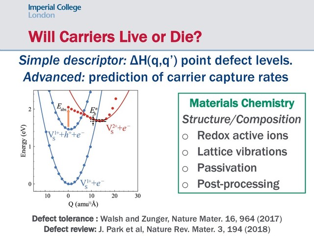 Will Carriers Live or Die?
Defect tolerance : Walsh and Zunger, Nature Mater. 16, 964 (2017)
Defect review: J. Park et al, Nature Rev. Mater. 3, 194 (2018)
Simple descriptor: ΔH(q,q’) point defect levels.
Advanced: prediction of carrier capture rates
Materials Chemistry
Structure/Composition
o Redox active ions
o Lattice vibrations
o Passivation
o Post-processing
