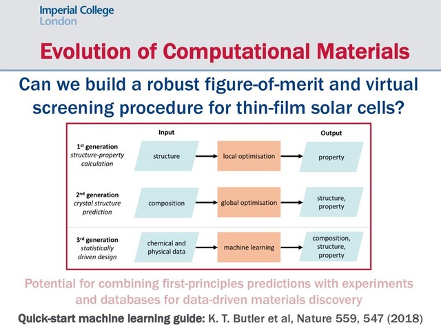 Evolution of Computational Materials
CZTS Unstable
CZTS Stable
Quick-start machine learning guide: K. T. Butler et al, Nature 559, 547 (2018)
Can we build a robust figure-of-merit and virtual
screening procedure for thin-film solar cells?
Potential for combining first-principles predictions with experiments
and databases for data-driven materials discovery
