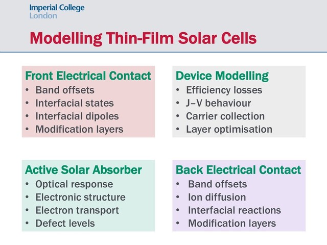 Modelling Thin-Film Solar Cells
Active Solar Absorber
• Optical response
• Electronic structure
• Electron transport
• Defect levels
Front Electrical Contact
• Band offsets
• Interfacial states
• Interfacial dipoles
• Modification layers
Back Electrical Contact
• Band offsets
• Ion diffusion
• Interfacial reactions
• Modification layers
Device Modelling
• Efficiency losses
• J–V behaviour
• Carrier collection
• Layer optimisation
