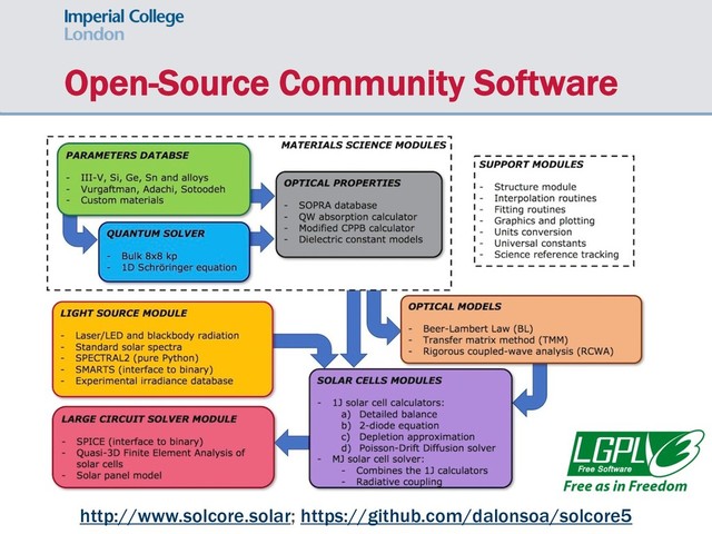 Open-Source Community Software
http://www.solcore.solar; https://github.com/dalonsoa/solcore5
