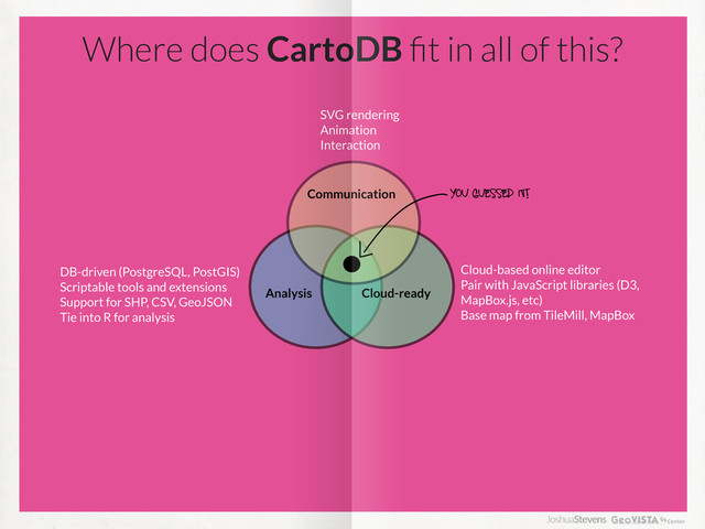 Where does CartoDB ﬁt in all of this?
DB-driven (PostgreSQL, PostGIS)
Scriptable tools and extensions
Support for SHP, CSV, GeoJSON
Tie into R for analysis
Cloud-based online editor
Pair with JavaScript libraries (D3,
MapBox.js, etc)
Base map from TileMill, MapBox
SVG rendering
Animation
Interaction
Communication
Analysis Cloud-ready
You guessed it!
