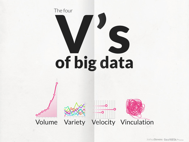 Volume Variety Velocity Vinculation
of big data
V’s
The four
