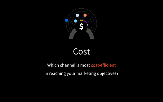 Which channel is most cost-efficient
in reaching your marketing objectives?
Cost
