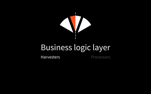 Harvesters
Business logic layer
Processors
