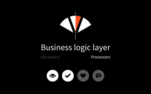 Business logic layer
Processors
Harvesters
